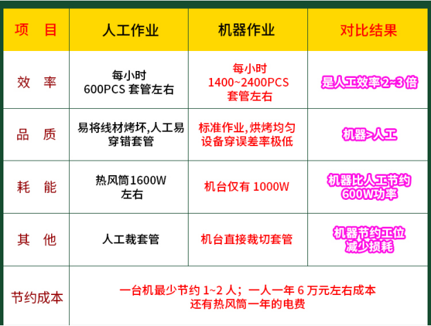 热缩管圆扁套管号码管自动化加工如何解决工业难题？