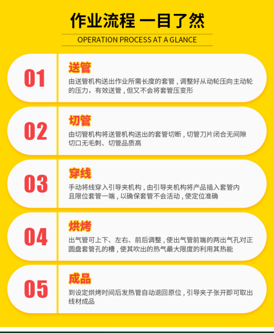 热缩管扁套管号码管自动化加工及电源线芯线颜色识别功能是如何解决工厂难题的?(图2)